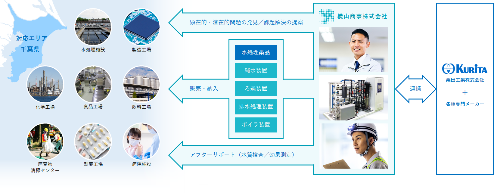 事業内容